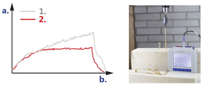 Wkrety-Ciesielskie-Wkrety-do-Drewna-Talerzowe-Torx- Klimas-WKCP-leb-plaski-8x180